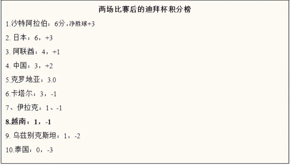 值得一提的是，《最好的我们》宣布进军的档期正是端午假期，目前同样定档6月6日上映的有进口片《X战警：黑凤凰》和实力不俗的国产片《追龙2》